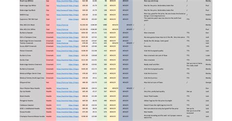 fashion reps google sheets.